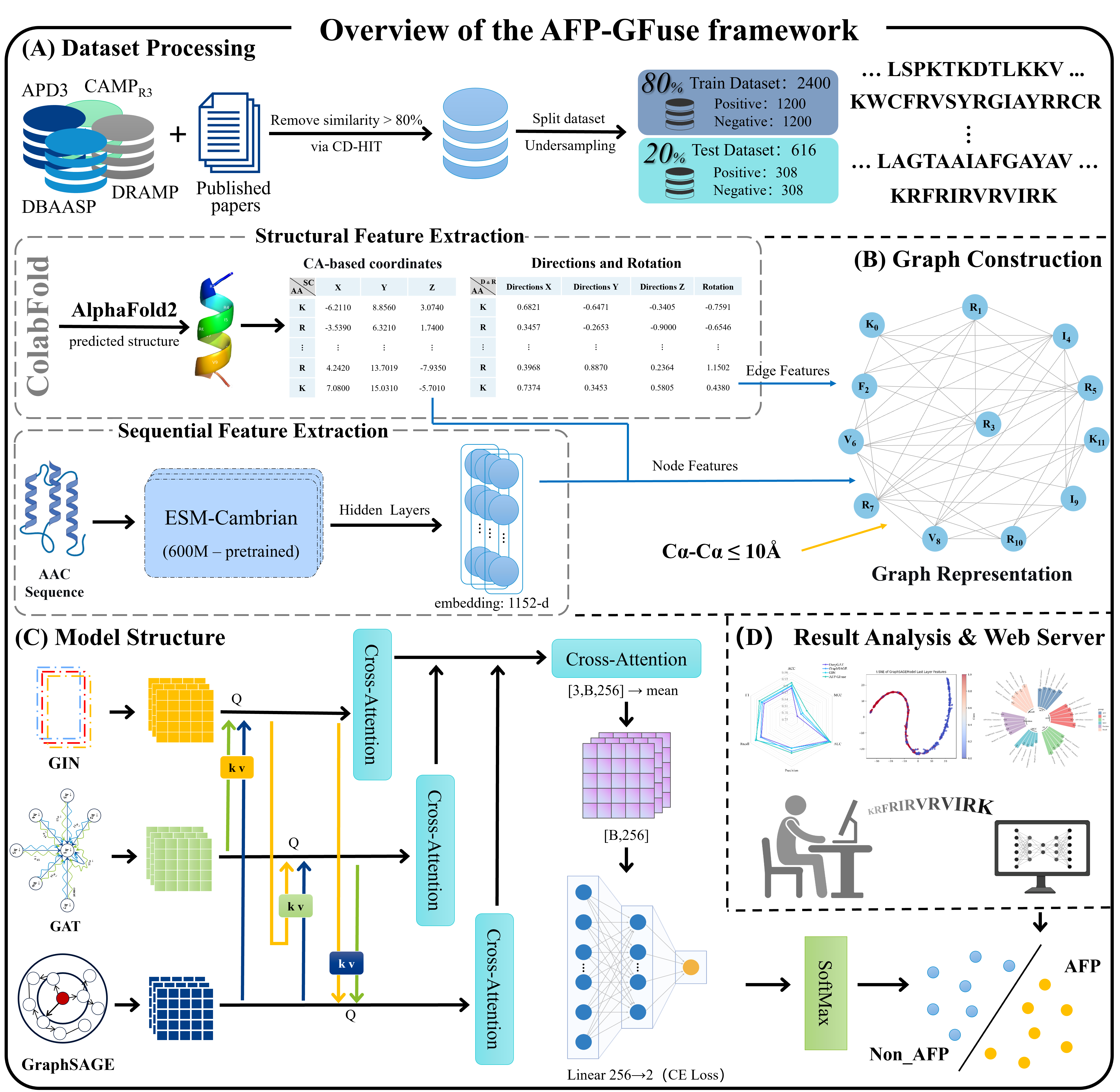 AFP-GFuse